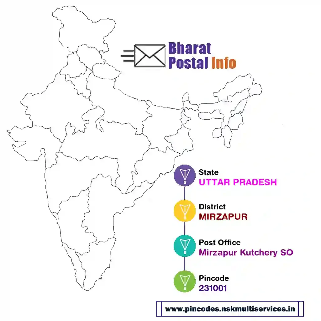 uttar pradesh-mirzapur-mirzapur kutchery so-231001